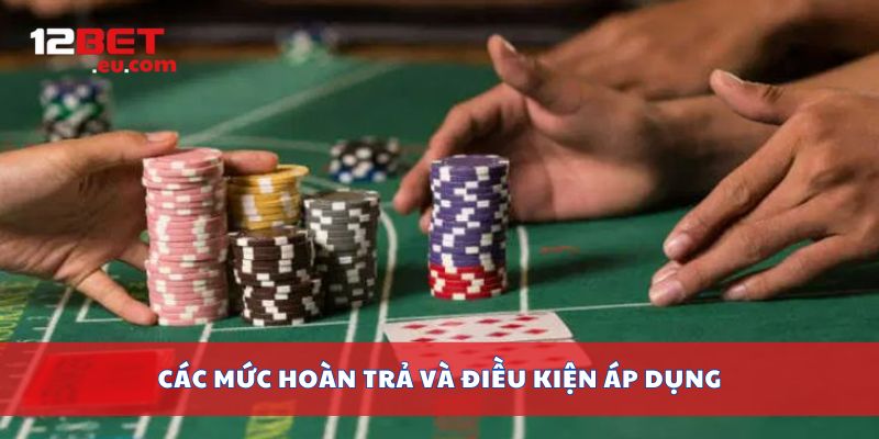 Các mức hoàn trả và điều kiện áp dụng